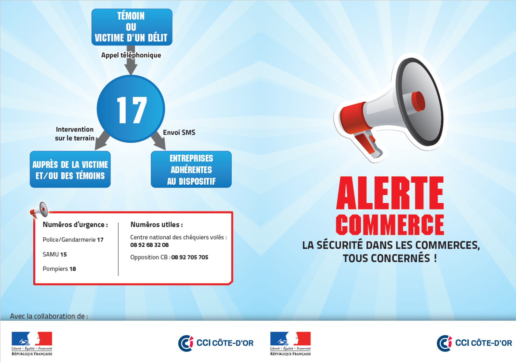 alertecommerce
